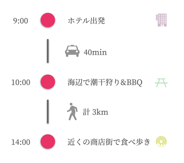 旅程と移動時間の表示イメージ